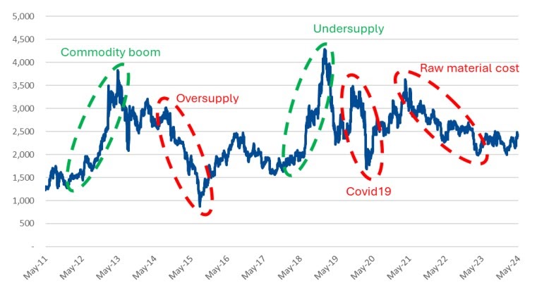 KINERJA PERUSAHAAN PUBLIK PETERNAKAN 2023 DAN PREDIKSI&nbsp;2024